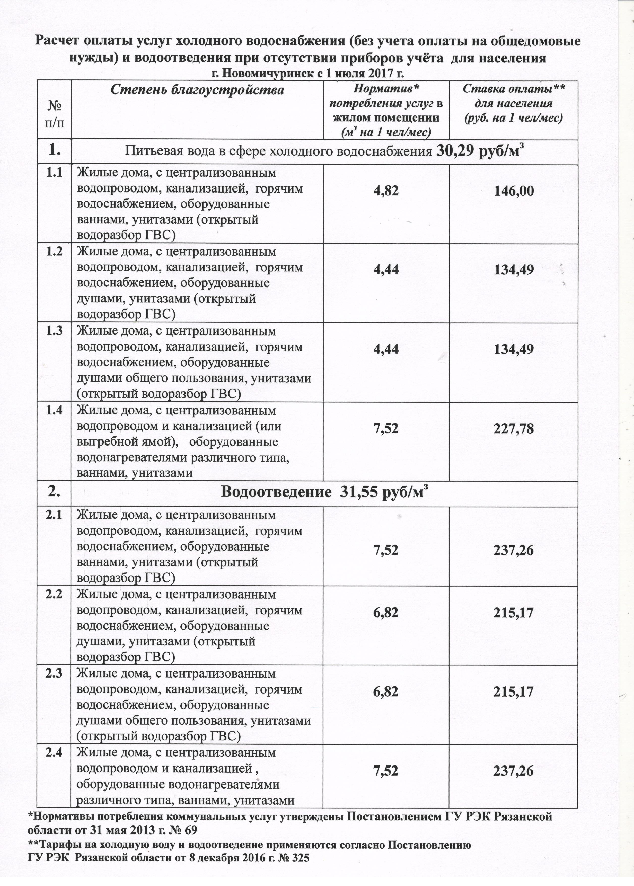 Стоимость работ содержания и ремонта в многоквартирном доме